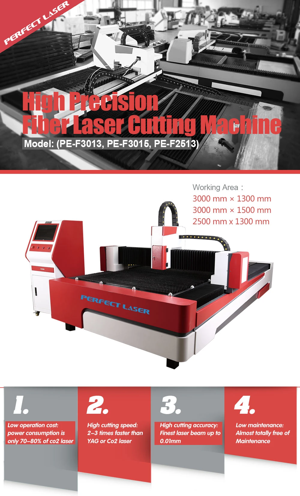 Perfect Laser-Hot Selling 1kw 2kw 500W 1000W 2000W 3000 Watt 1530 3015 Ipg/Raycus CNC Metal /Stainless Steel/Carbon Plate Fiber Laser Cutter Cutting Machines